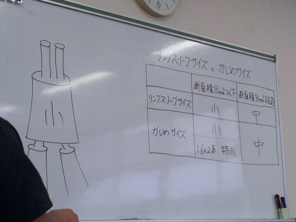 講習会のホワイトボード説明 ─ リングスリーブサイズとかしめサイズの解説